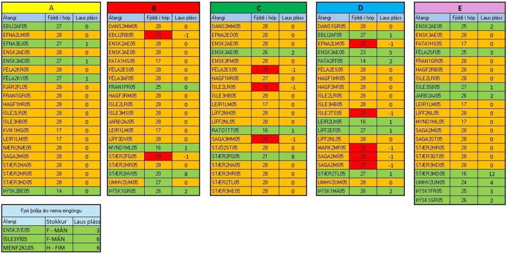 Stundatöflur haustannar tilbúnar í Innu