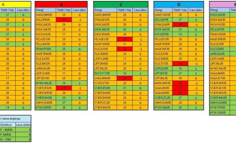 Stundatöflur haustannar tilbúnar í Innu